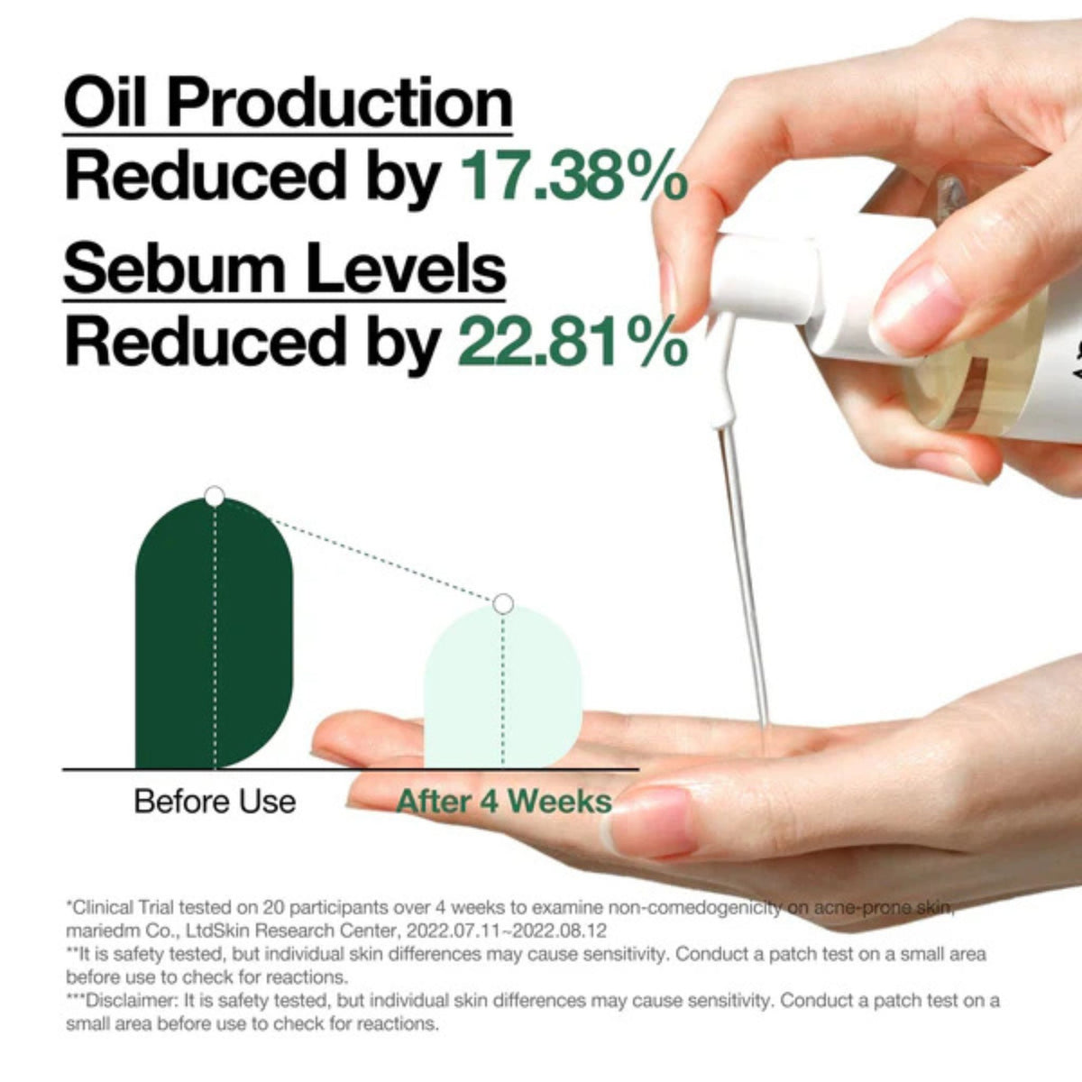 Anua Heartleaf Pore Control Cleansing Oil clinical test results showing 17.38% oil production reduction and 22.81% sebum reduction after 4 weeks