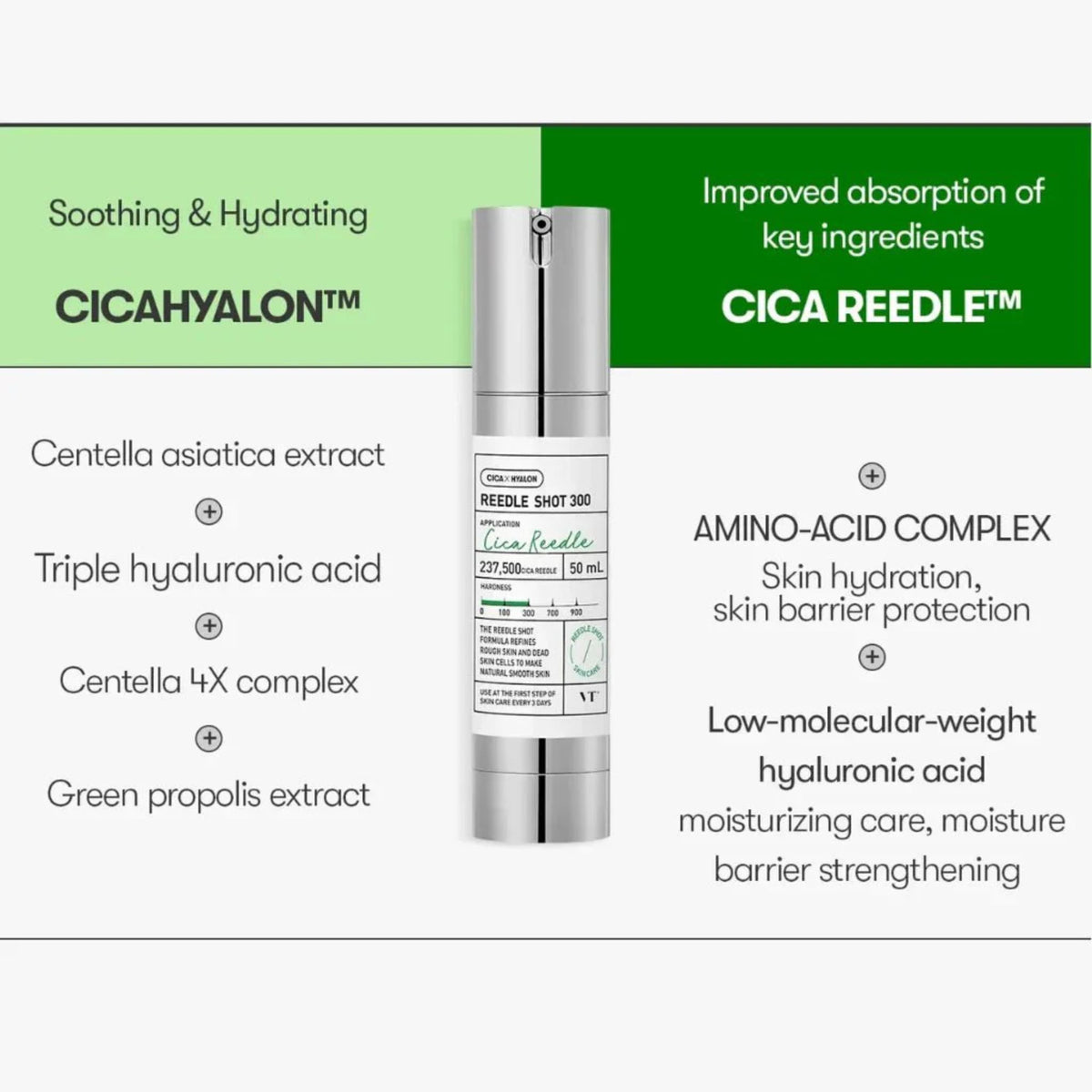 VT Cica Reedle Shot 300 – enriched with Centella Asiatica, triple hyaluronic acid, and green propolis extract for hydration and skin barrier repair